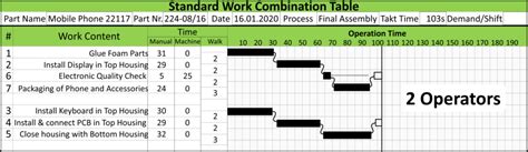 Flexible Manpower Example Standard Work Table 2 Operators | AllAboutLean.com