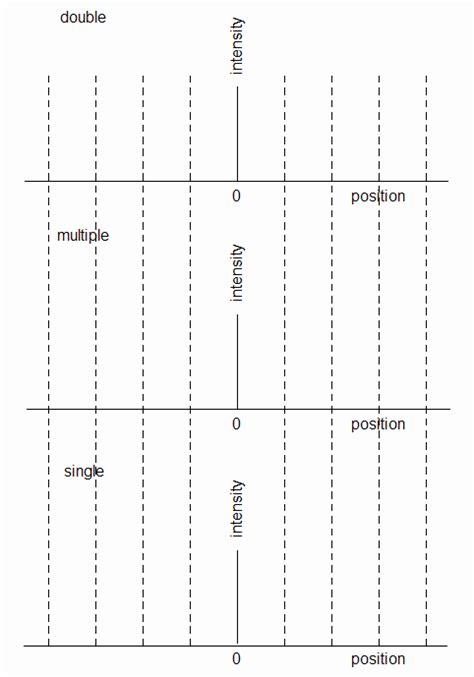 Intensity vs. positions graphs