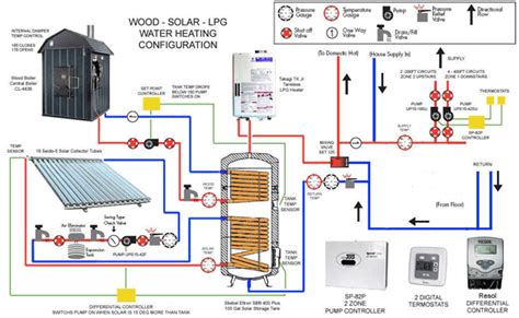 underfloor heating circuit design - carkewallpaperhd