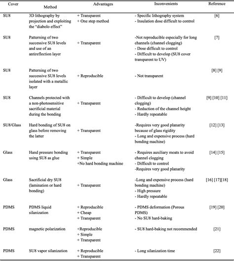 bacterium SU8 | Semantic Scholar