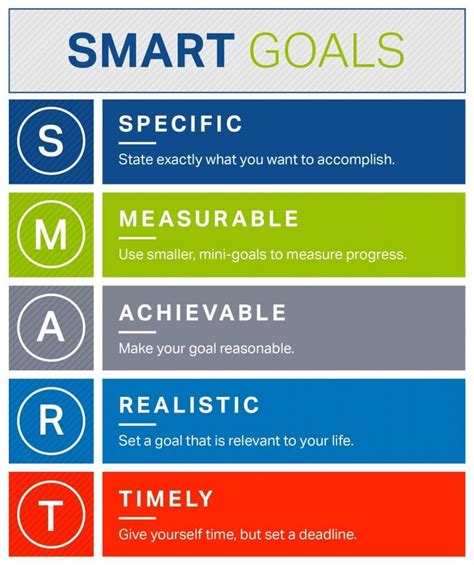 Want to Crush Your Goals? Get SMART | Inspiration | MyFitnessPal