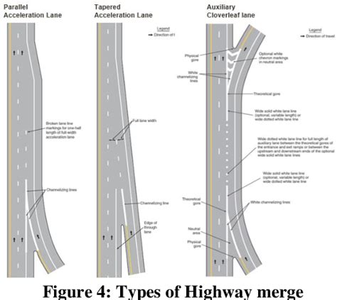 Figure 3 from Highway Lane Merge for Autonomous Vehicles Without an ...