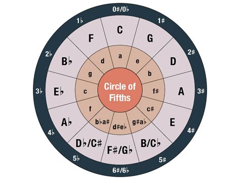 Guitar pro 5 key signature suggestions - rsgarry