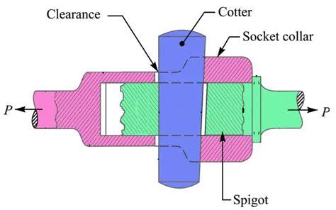 How to design Socket and Spigot Cotter Joint? - ExtruDesign