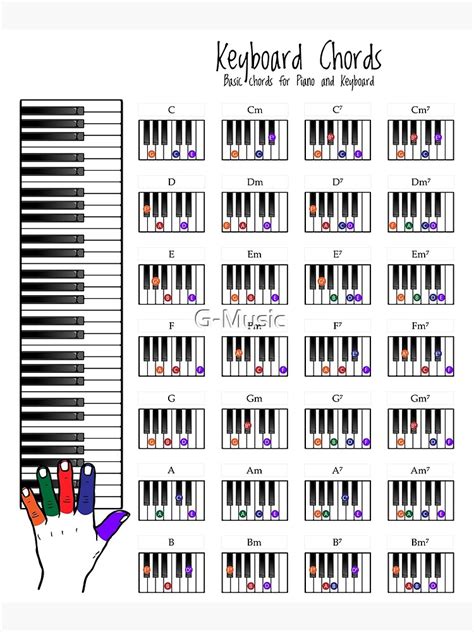 Basic Piano Chords Piano Chords Minor Chords Piano Ch - vrogue.co