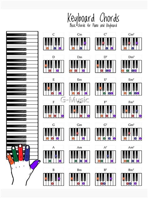 Piano Chords Chart Digital Art Fingering Diagram For Beginners | My XXX Hot Girl