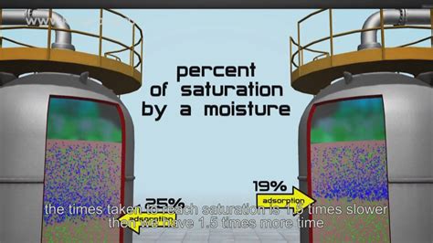 About Molecular Sieve (with subtitles) - YouTube