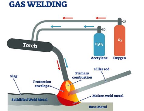 Oxy-Acetylene Welding Explained | Gas Welding | Fractory