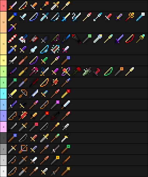 Osrs weapon tier list