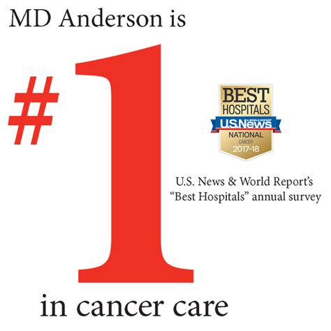 MD Anderson ranked top cancer hospital in annual survey | MD Anderson ...