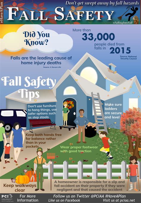 8+ Fall Safety Tips For Home References - SAFERWOP