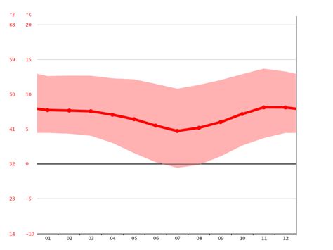 La Paz climate: Average Temperature, weather by month, La Paz weather averages - Climate-Data.org