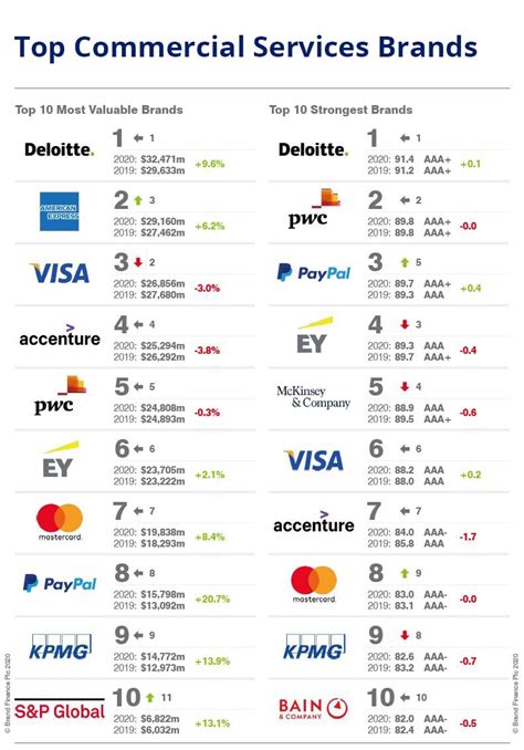 Most Valuable Brands In South Africa - Best Design Idea