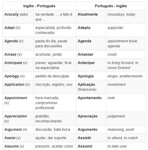 EiP Idiomas