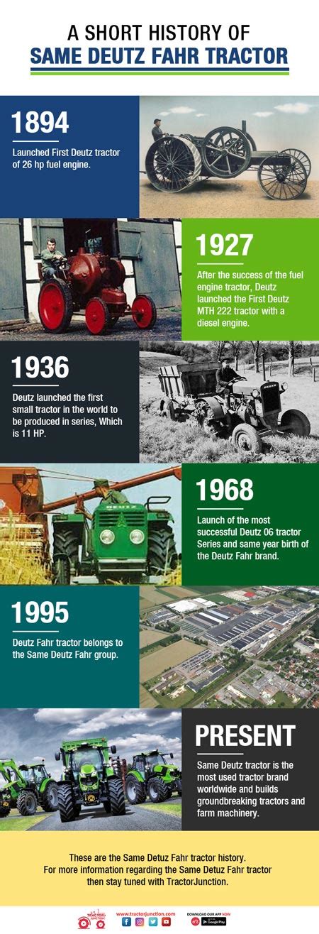 History of Same Deutz Fahr Tractor - Infographic