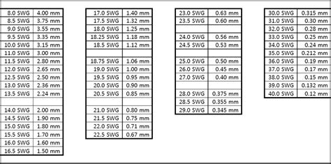 Enameled Copper Winding Wire - Class C 220 Degrees Poly...