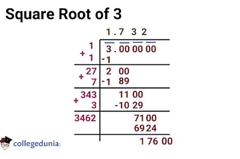 Square Root of 3: Value & Calculation