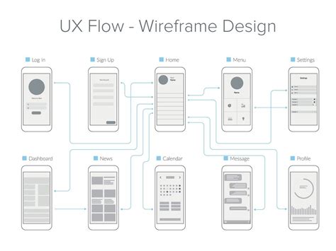 What Every Marketer Needs to Know About Designing a UX Wireframe - Unlimited Graphic Design Service