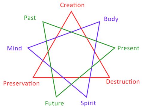 9-Pointed Star – 10 Powerful Meanings (Creation, Enlightenment, Source ...