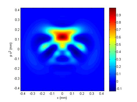 Creating a color map / heatmap in Matlab / Octave - Stack Overflow