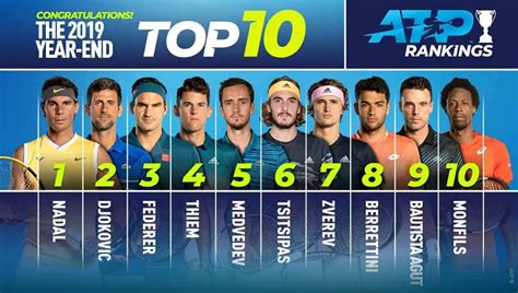 How are ATP Rankings & ATP Race to the Finals Rankings Calculated? – Racket Sports World