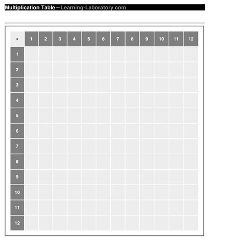 Blank Times Table Printable Use A Printable Multiplication Table To Help A Student Learn Their ...