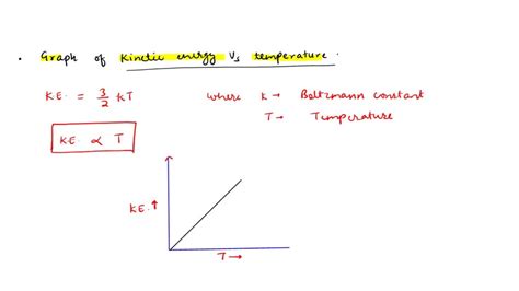 SOLVED: Sketch a graph of kinetic energy vs temperature. 1. Temperature ...