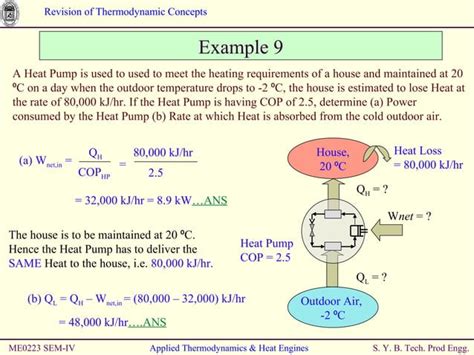 Thermodynamics Problems Chapter 1