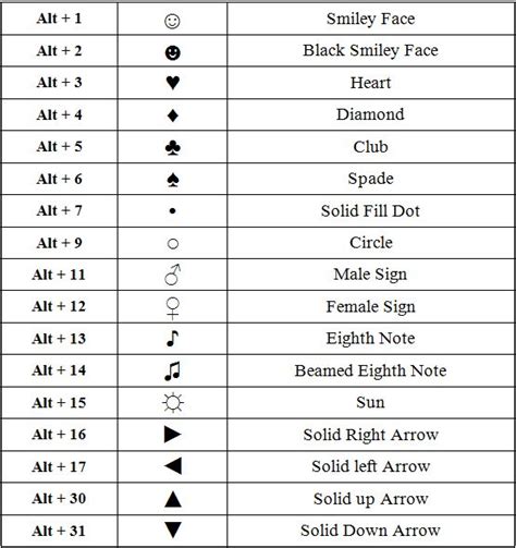 Common Alt Key Symbols | Keyboard symbols, Make emoji, Computer shortcuts