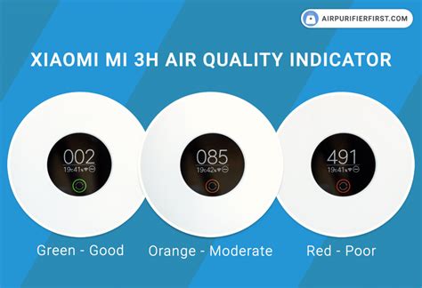 A Smart & Efficient Air Purifier Review: The Xiaomi Mi 3H