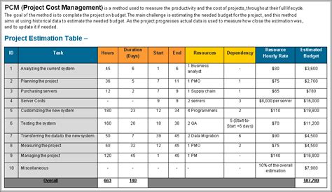 Ultimate Cost Management Plan Template Excel (PMP)