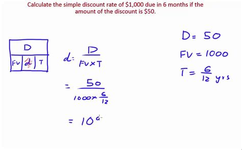 Simple Discount - Examples - YouTube