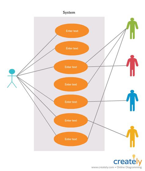 Business Analysis Models for Quick Strategic Planning | Creately