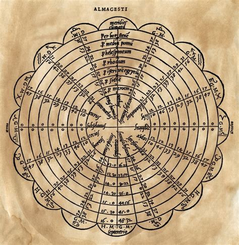 Ptolemy Almagest Nzodiacal Diagram From A Latin Edition Of PtolemyS Almagest 1528 Rolled Canvas ...