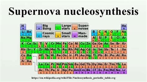 Supernova nucleosynthesis - YouTube