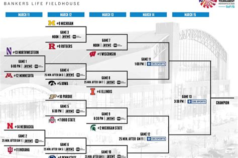 Big Ten Tourney Pick’em! B1G Basketball Tournament Bracket. - Off Tackle Empire