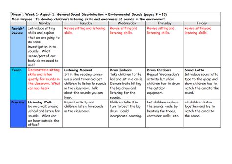 Letrs Lesson Plan Template