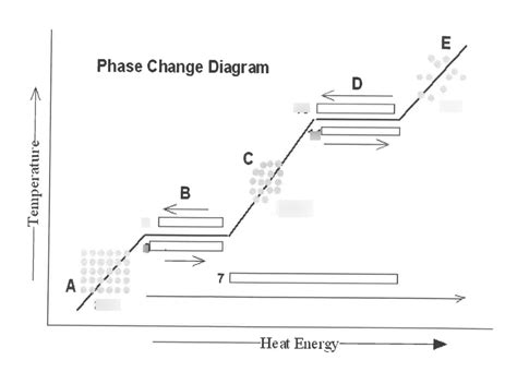 Phase Change Diagram