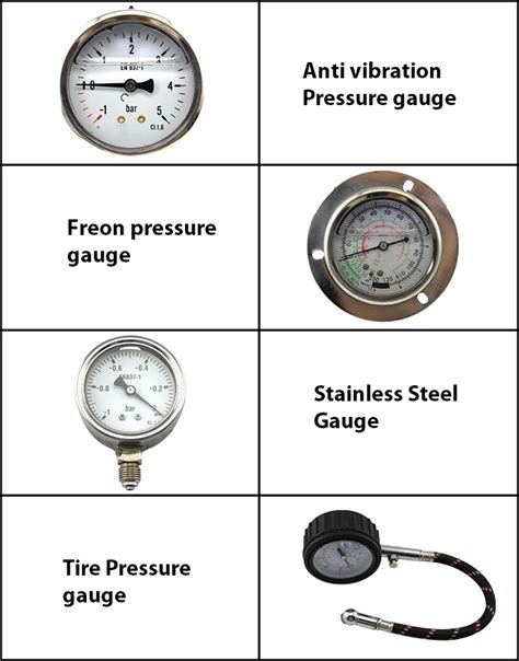 Different Types Of Hydraulic Pressure Gauge - Buy Pressure Gauge,Hydraulic Pressure Gauge ...