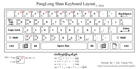 လွၵ်းမိုဝ်းပၢင်လူင် (Panglong_Keyboard Open-Source Project)