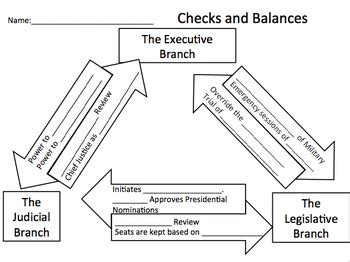 Checks And Balances Worksheet Pdf - Livinghealthybulletin