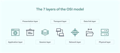 What is a Layer 7 Firewall? | NordLayer Learn