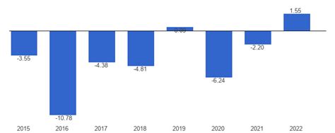 Republic of the Congo Economic growth - data, chart | TheGlobalEconomy.com