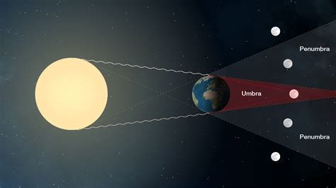 Total Lunar Eclipse | Mars in our Night Sky – NASA Mars Exploration