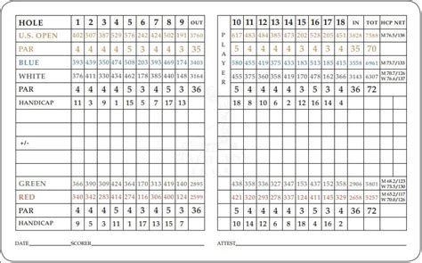 Pinehurst No. 2 - Course Profile | Course Database