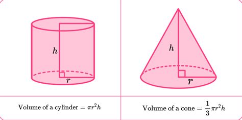 Volume Cone Worksheets