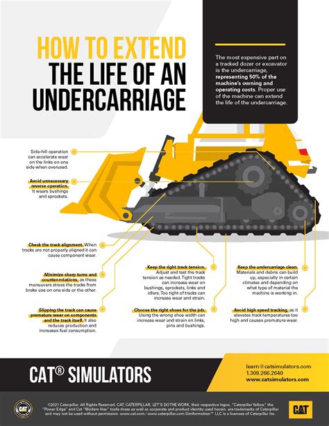 Extend the Life of an Undercarriage - CAT® SIMULATORS