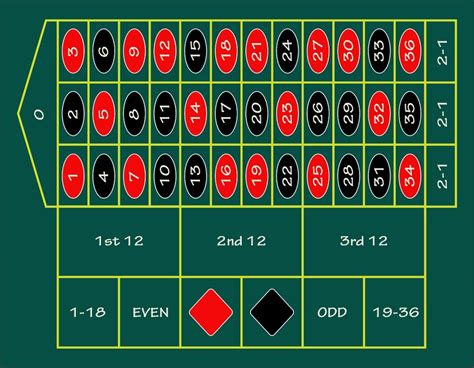 American Roulette Table Layout, American Roulette Odds and Roulette Probability, Let’s take a ...