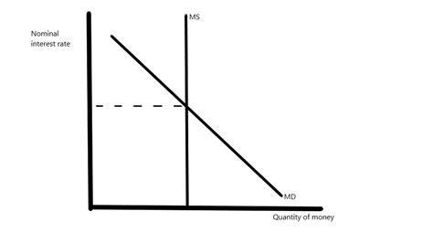 Money Market Functions, Features, and Examples - Financial Falconet