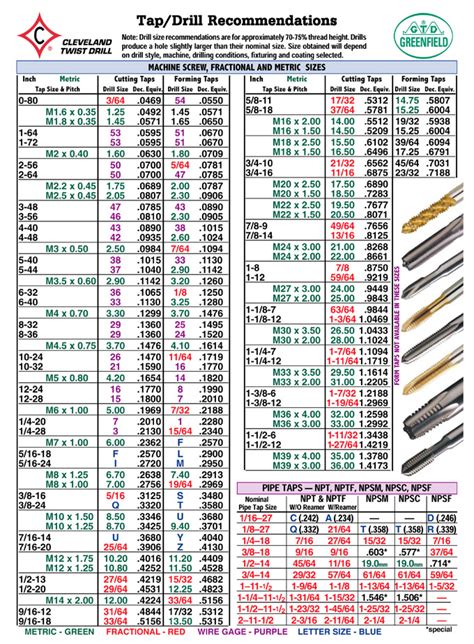 Tap Drill Chart - Business Mentor